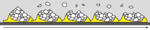 Ceramic Abrasive grit