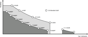 Klingspor Backing graph