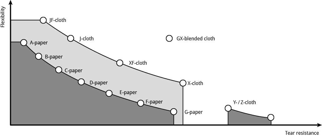 Klingspor Backing graph