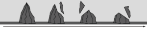 Silicon Carbide Abrasive Grit