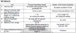 Pereseal PU results