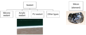silicon sealant