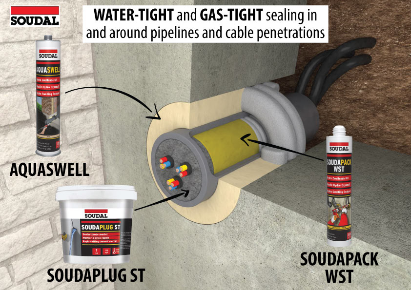 Watertight Gas-tight Penetration Sealing